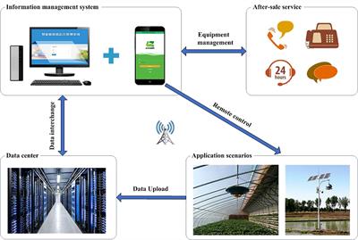 IoT-based system of prevention and control for crop diseases and insect pests
